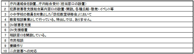 （取り組んだ実績が「[1]ある」と答えた方へ）それは具体的にどのような施策ですか？