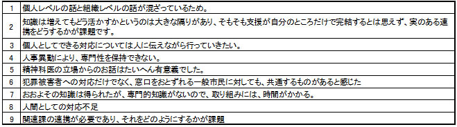 （有用な知識が「[2]得られなかった」と回答した方へ）理由、記述回答