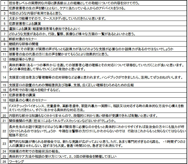 アンケート結果 Q5 今後ネットワークセミナー事業を開催する場合、どのような内容が有効であると思いますか?