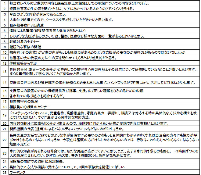 アンケート結果 Q5 今後ネットワークセミナー事業を開催する場合、どのような内容が有効であると思いますか？