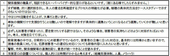 アンケート結果 Q6 犯罪被害者等施策に関するご意見