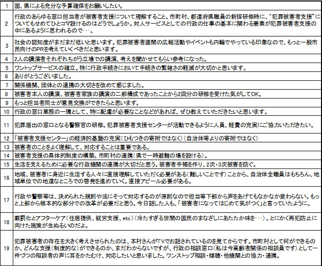 アンケート結果 Q7.犯罪被害者等施策に関するご意見1～19