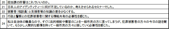 アンケート結果 Q7.犯罪被害者等施策に関するご意見20～24