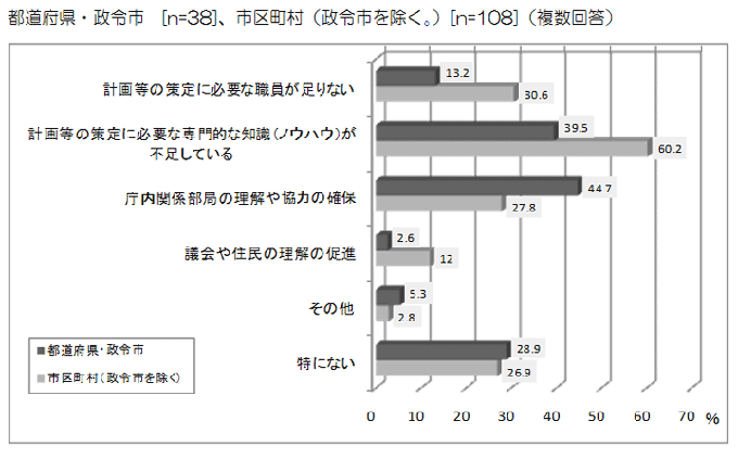 グラフ