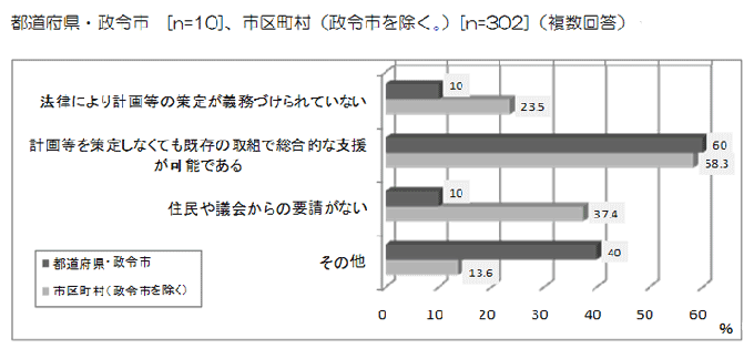 グラフ