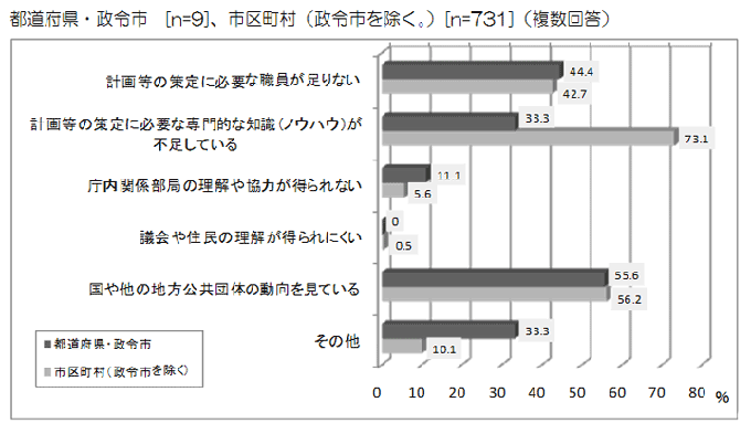 グラフ：