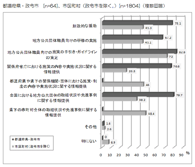 グラフ