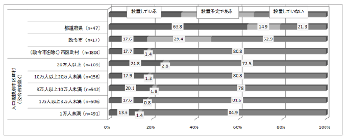 グラフ