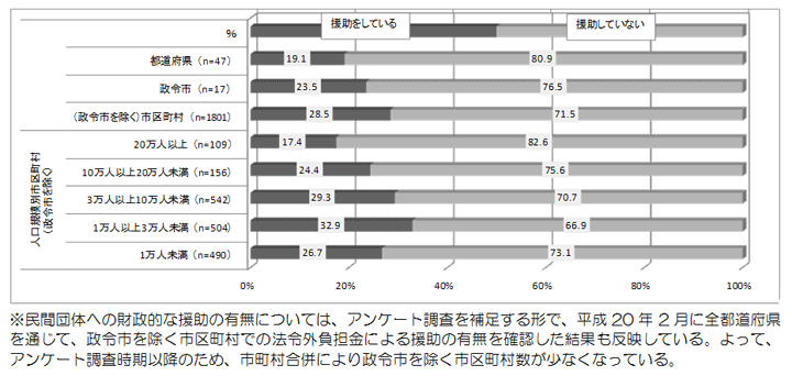 グラフ