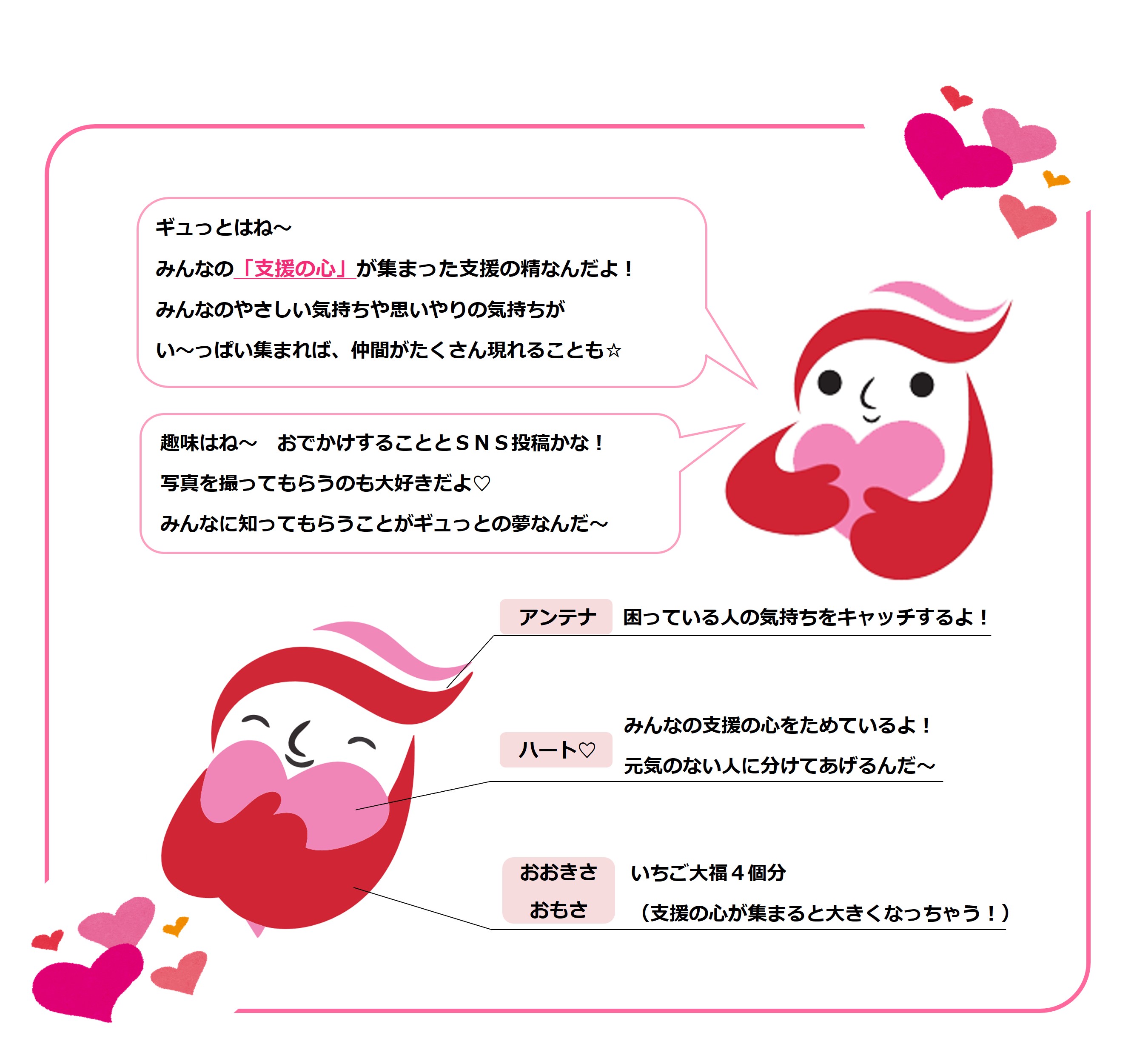 ギュっとちゃんプロフィール