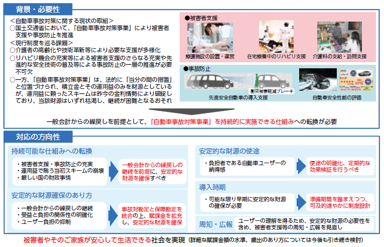 今後の自動車事故対策勘定のあり方に関する検討会　中間とりまとめ（概要）