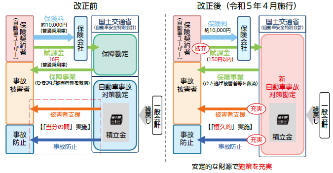 法改正の概要