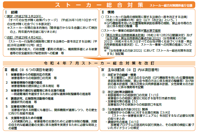 ストーカー総合対策