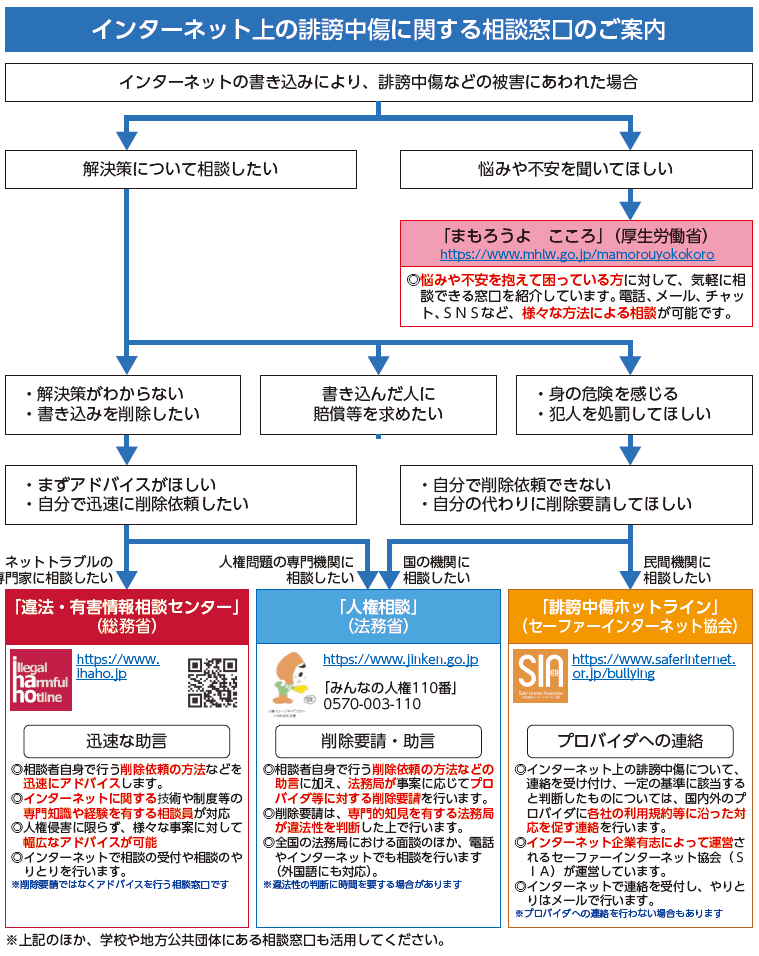 インターネット上の誹謗中傷に関する相談窓口のご案内