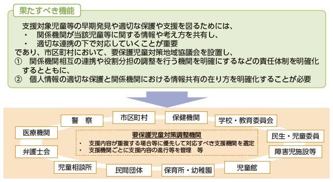 要保護児童対策地域協議会