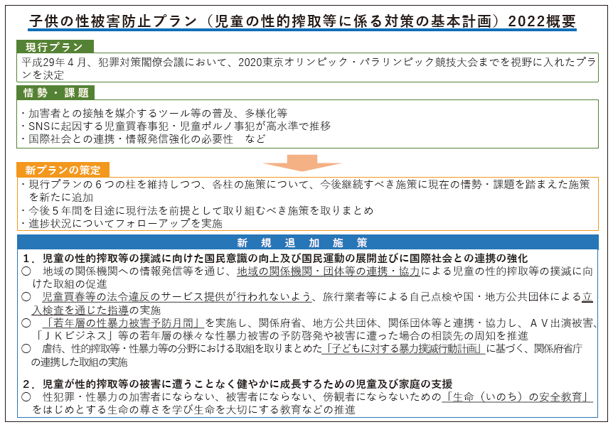 子供の性被害防止プラン（児童の性的搾取等に係る対策の基本計画）2022