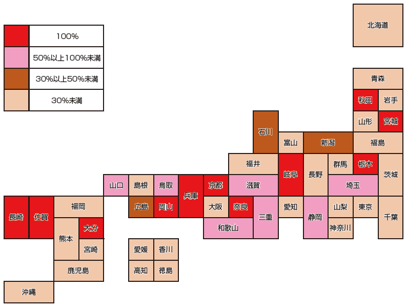 市区町村における犯罪被害者等支援を目的とした条例等の制定状況（令和５年４月１日現在）