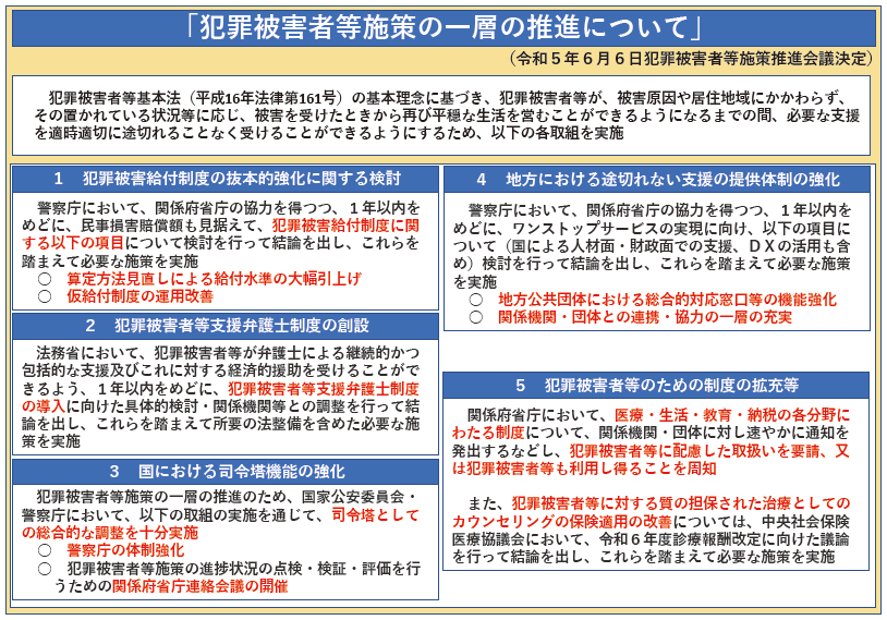 令和5年6月推進会議決定の概要
