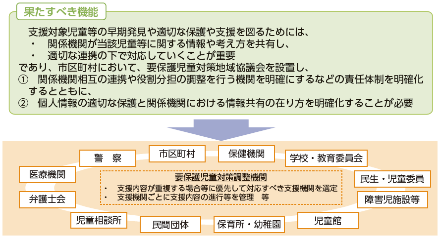要保護児童対策地域協議会