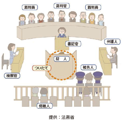 証人への遮へい