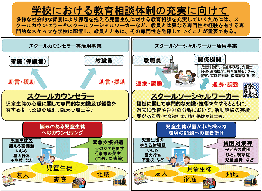 スクールカウンセラー・スクールソーシャルワーカーの活動概要