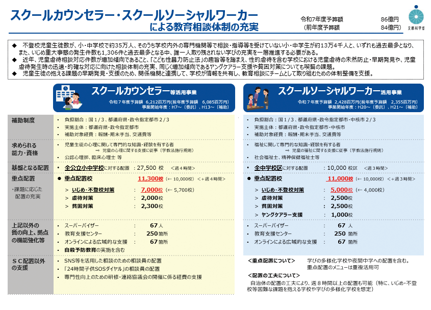 スクールカウンセラー・スクールソーシャルワーカーによる教育相談体制の充実