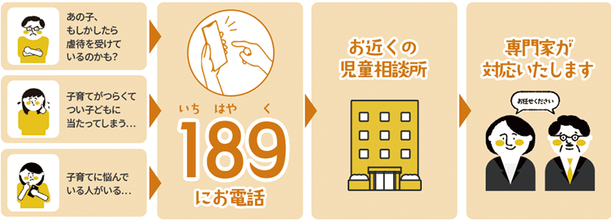 児童相談所虐待対応ダイヤル「189（いちはやく）」