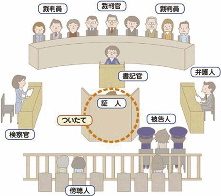 証人への遮へい