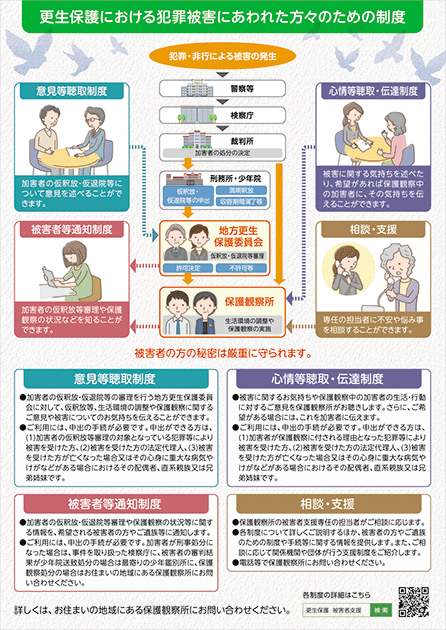 更生保護における各種制度