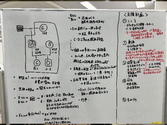 犯罪被害者等支援調整会議のシミュレーション訓練2