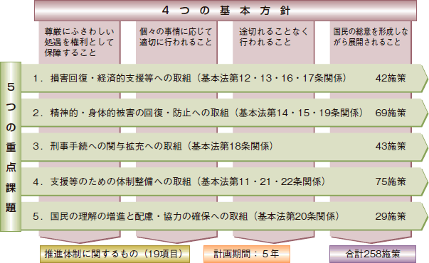 基本方針・重点課題の概略について