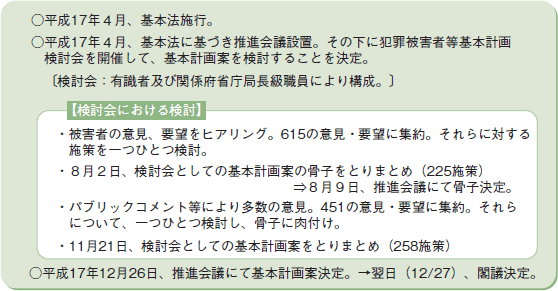 基本計画策定までの経緯