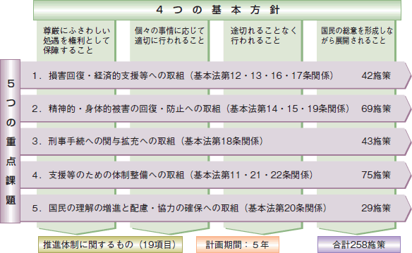 基本方針・重点課題の概略について