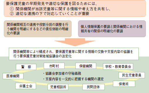 要保護児童対策地域協議会の設置