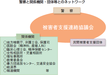 警察と関係機関・団体等とのネットワーク