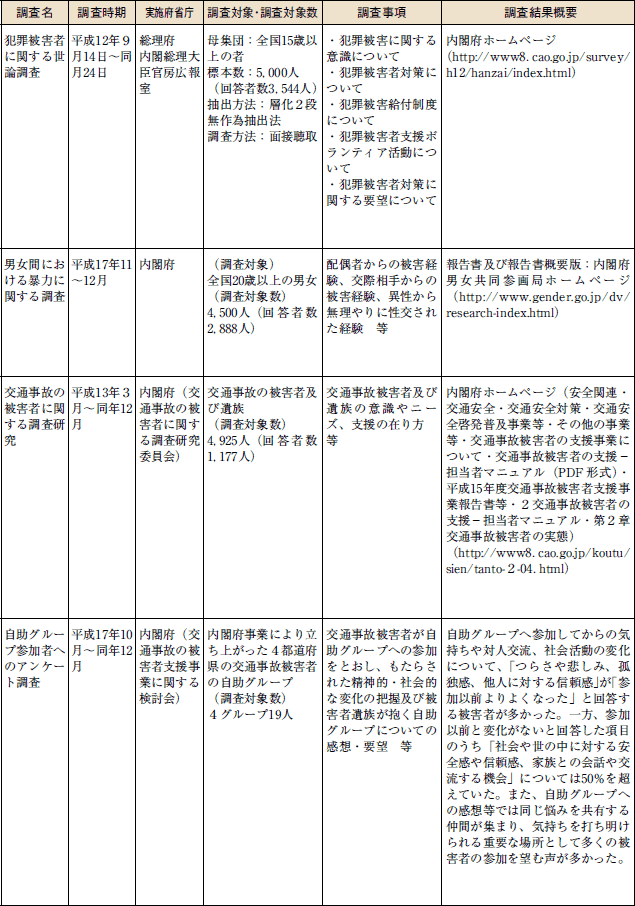 内閣府関係