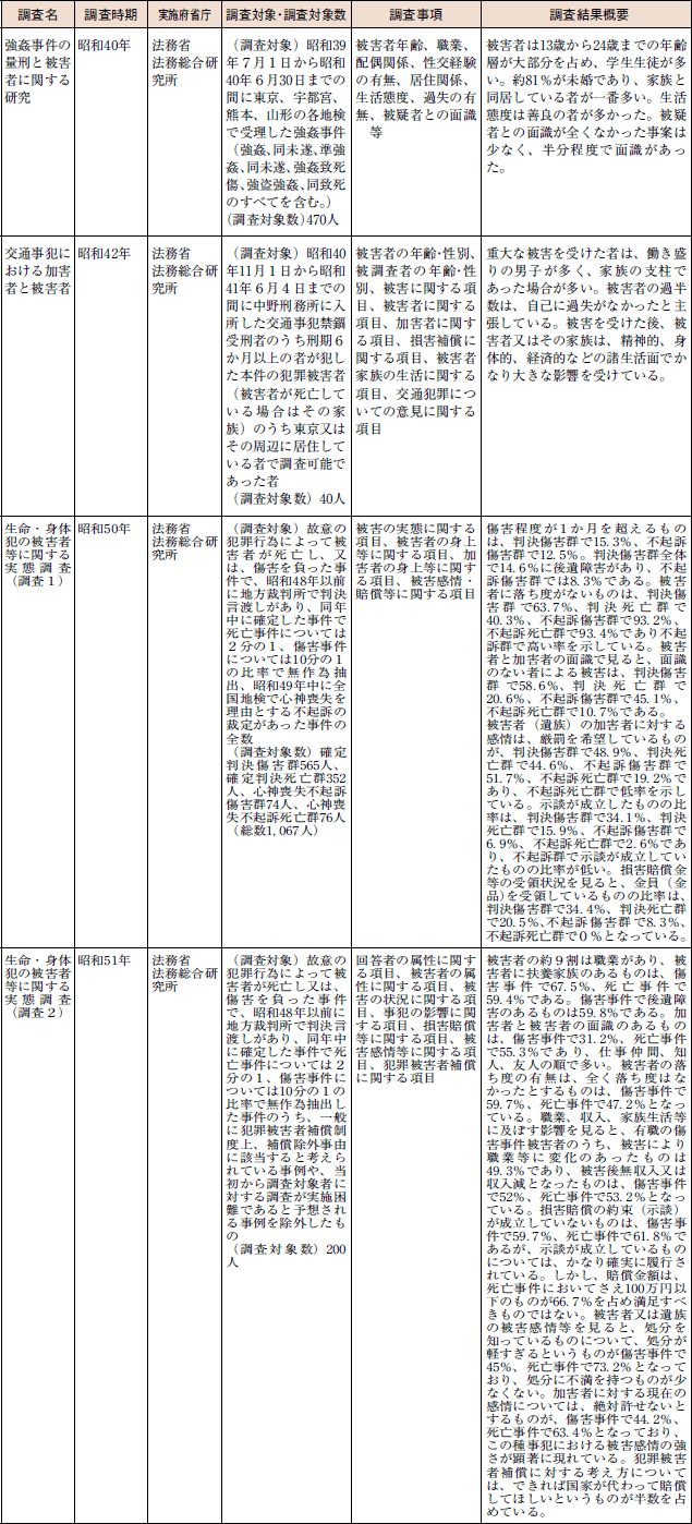 法務省関係　その１