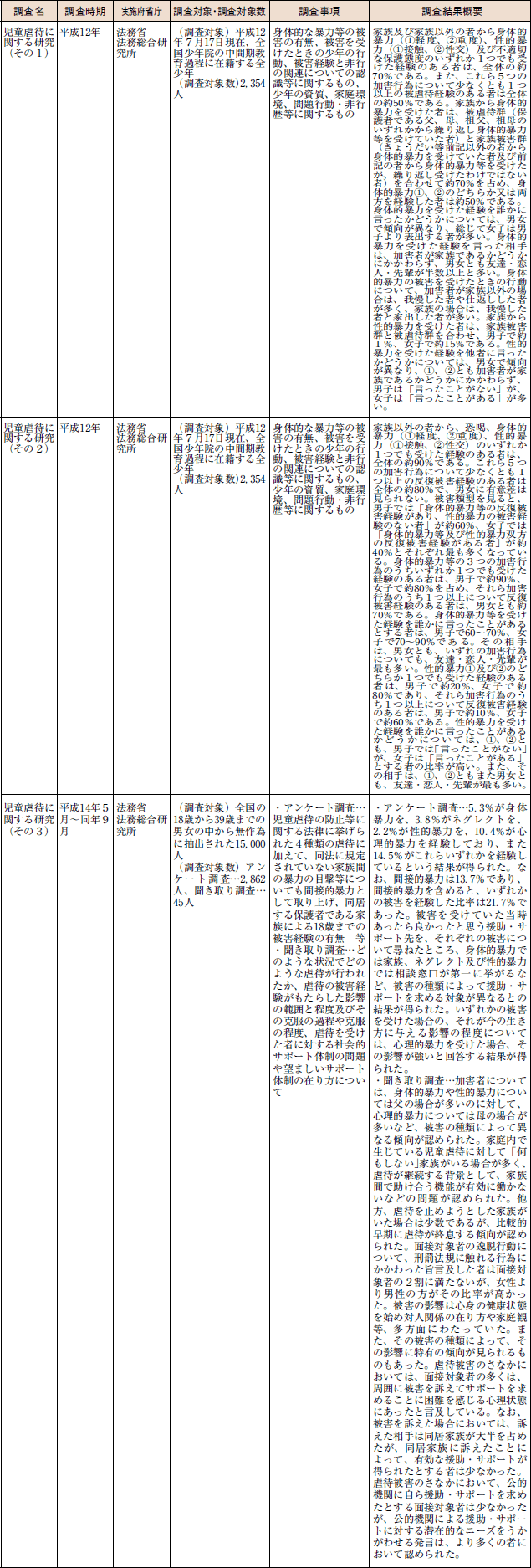 法務省関係　その３