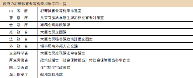 政府の犯罪被害者等施策担当窓口一覧