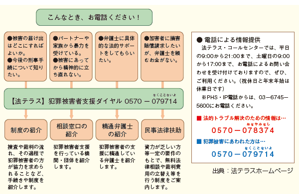 犯罪被害者支援業務の概要