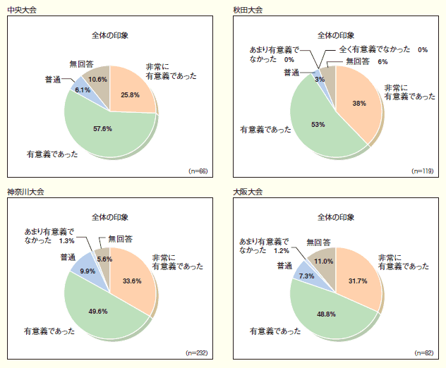 国民のつどい　来場者アンケート