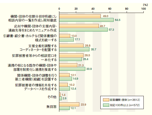 今後の連携のあり方