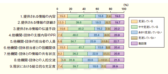 充足度