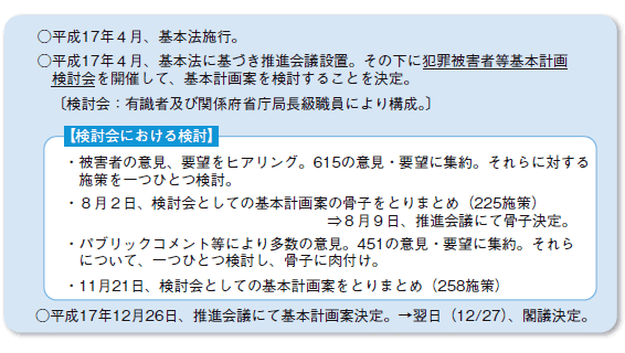 基本計画策定までの経緯の図