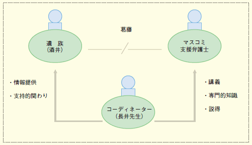 図２ 仲介的役割