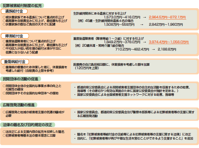 平成２０年７月施行の制度改正の概要の図