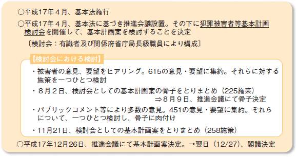 基本計画策定までの経緯の図