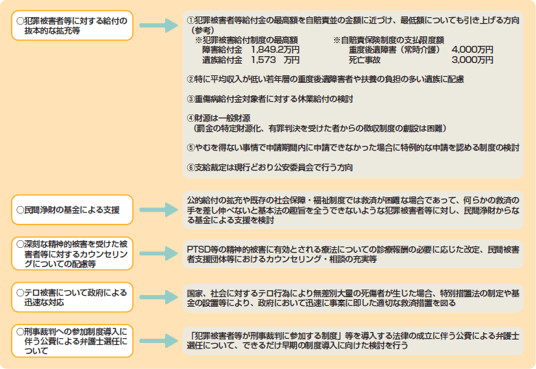 「経済的支援に関する検討会」最終取りまとめ（概要）の図