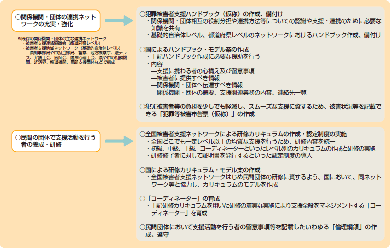 「支援のための連携に関する検討会」最終取りまとめ（概要）の図