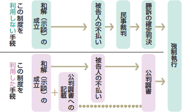 刑事和解の図